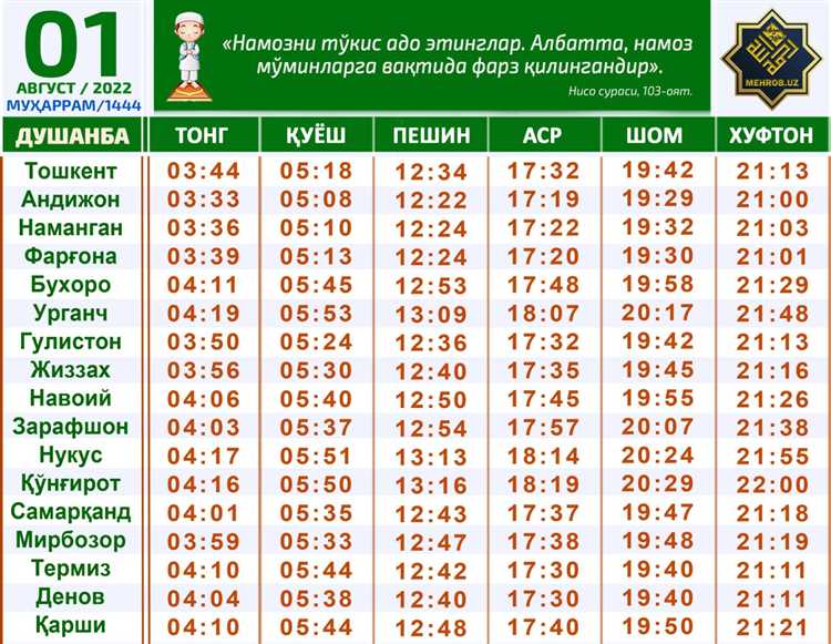 2022 Yilgi WSOP Muvaffaqiyatli Tadbirlaridan Tahlil Markazlar