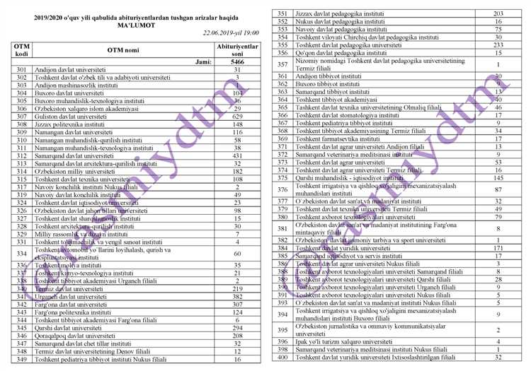 Amerika asl xalqlari kazinolari 2019 moliya yili uchun rekord darajadagi 346 milliard daromad oldi ammo bu holatni nishonlashga asos yo’q