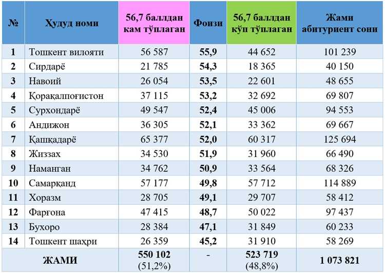 Gruziya ovozlovchilari sport o’yinlari qurilishini tanlash imkoniyatiga ega bo’lishi mumkin