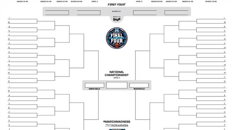 March Madness Bracket Tips va Strategiya Poolingizni Golib Etish Uchun Murojaat