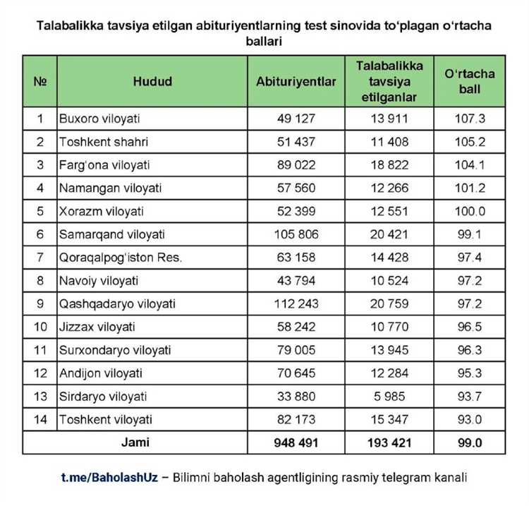 Nevada Koronavirus Task Forusi 10M To’lovni Qabul Qiladi Davlatda COVID-19 Holatlar 1500 dan Oshiq