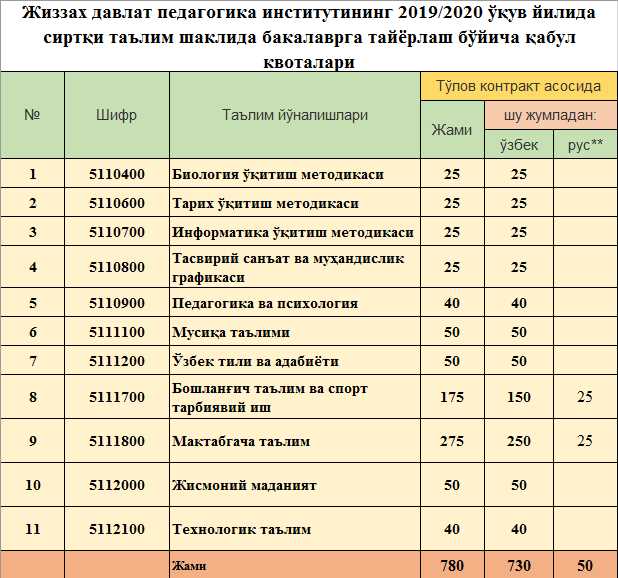 Nevada Prostitutlari 2025 Las Vegas Super Bowlida Tinchlik Uchun Qo’shimcha Jang