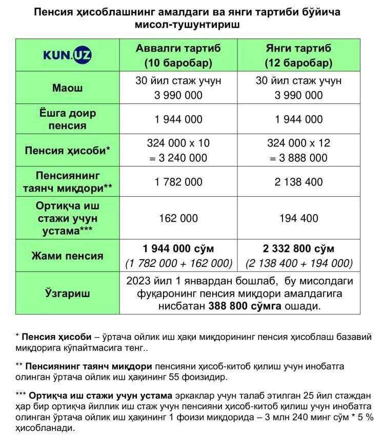 Ispaniya oyin kompaniyasi Cirsa 0M topish uchun obligatsiya sotib oladi