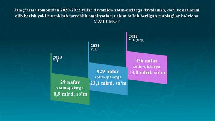 VICI Investitorlari MGM Growth Properties xaridini qo’llab-quvvatlash uchun aktsiyalar chiqarishga ro’yxatdan o’tdi